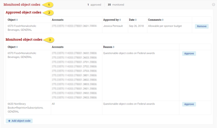 Transaction Monitoring Screen - Monitored Object Codes Overview