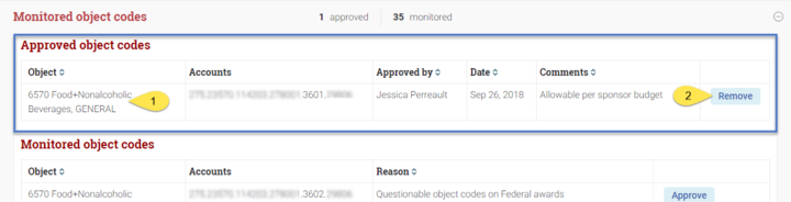 Transaction Monitoring Screen - Approved Object Codes