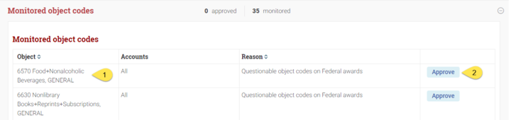 Transaction Monitoring Screen Monitored Object Codes Overview