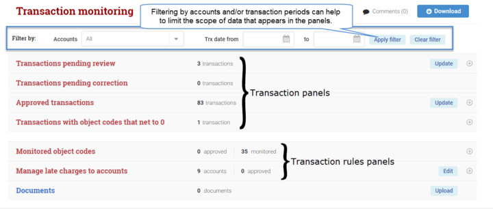 Transaction Monitoring Screen Overview