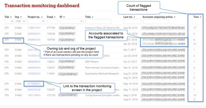 Transaction Monitoring Dashboard