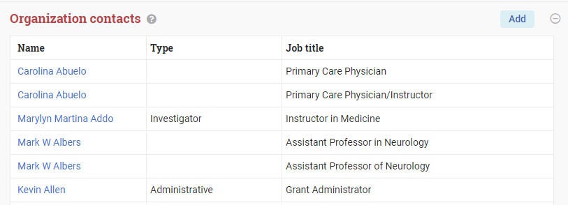 Organization contacts