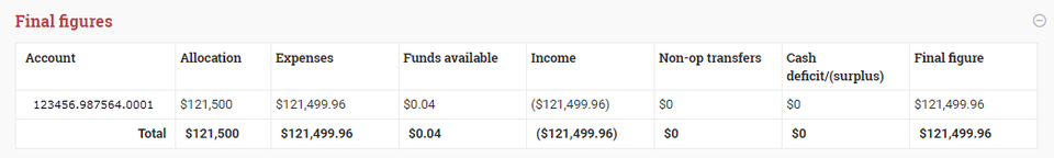 SCR_0659 Scheduled Financial Deliverables  Final Figures
